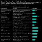 Goldman Decides to Leave World’s Top Climate Alliance for Banks