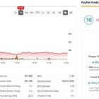 How PayPal’s (PYPL) Stock Plunge Verifies Warren Buffett’s Wisdom