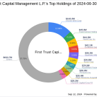 First Trust Capital Management L.P. Increases Stake in JVSPAC Acquisition Corp