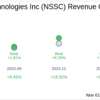 What To Expect From NAPCO Security Technologies Inc (NSSC) Q1 2025 Earnings