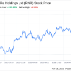 Decoding RenaissanceRe Holdings Ltd (RNR): A Strategic SWOT Insight