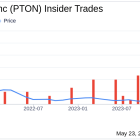 Peloton Interactive Inc (PTON) Insider Sells Shares