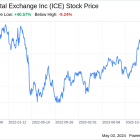 Decoding Intercontinental Exchange Inc (ICE): A Strategic SWOT Insight