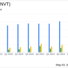 nVent Electric PLC (NVT) Q1 2024 Earnings: Adjusted EPS Exceeds Estimates, Updates Full-Year ...