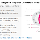 CING: First Quarter 2025 Results