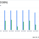 Eagle Bancorp Inc (EGBN) Reports Q4 2023 Earnings: Net Income Declines to $20.2 Million