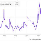 Should You Buy Freeport McMoRan While It's Below $50?