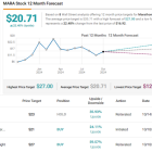 Marathon Digital and HIVE: Analysts Choose the Best Bitcoin-Centric Stocks to Buy