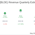 What To Expect From Blade Air Mobility Inc (BLDE) Q1 2025 Earnings
