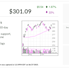 IBD Stock Of The Day: Why Software Maker SAP's Cloud Strategy Is Clicking