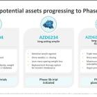 Is AstraZeneca a Buy as It Eyes the Weight Loss Market?