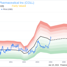 EVP & Chief Commercial Officer Scott Dreyer Sells 23,560 Shares of Collegium Pharmaceutical Inc