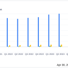 Lear Corp (LEA) Reports First Quarter 2024 Earnings: Mixed Results Amidst Market Challenges