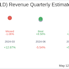 Waldencast PLC (WALD) Q1 2025 Earnings Report Preview: What to Look For