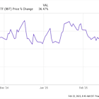 Billionaire Israel Englander Sold Nvidia and Piled Into a BlackRock ETF That MicroStrategy's Michael Saylor Says Could Soar 13,200%