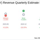 Oatly Group AB (OTLY) Q3 2024: Everything You Need To Know Ahead Of Earnings