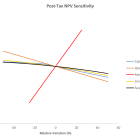 Updated PEA for Falchani Highlights Robust Economics After-tax NPV8% Triples to US$5.11 Billion, IRR 32.0% and Low Opex $5,093/t LCE