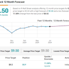 These 14%-Plus-Yielding Stocks Pay Large Monthly Dividends; Janney Montgomery Says ‘Buy’