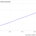 Warren Buffett Just Dumped Half of His Apple Stock. 3 AI Stocks That Are Likely Better Investments