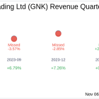 What To Expect From Genco Shipping & Trading Ltd (GNK) Q3 2024 Earnings