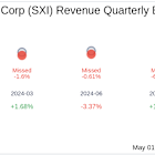 Earnings To Watch: Standex International Corp (SXI) Reports Q3 2025 Result