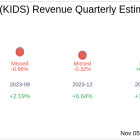 OrthoPediatrics Corp (KIDS) Q3 2024 Earnings Report Preview: What To Expect