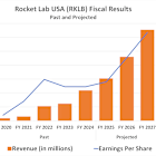 The Smartest Growth Stock to Buy With $1,000 Right Now