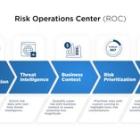 Qualys Debuts Industry's First Risk Operations Center (ROC) in the Cloud