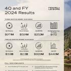 Travel + Leisure Co. Reports Fourth Quarter and Full-Year 2024 Results and Provides 2025 Outlook