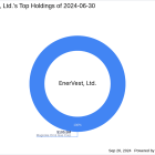 EnerVest, Ltd. Increases Stake in Magnolia Oil & Gas Corp