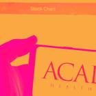 Acadia Healthcare (ACHC) To Report Earnings Tomorrow: Here Is What To Expect