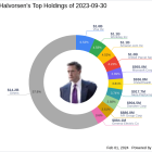 Andreas Halvorsen's Viking Global Investors LP Acquires New Stake in ORIC Pharmaceuticals Inc