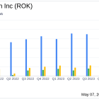 Rockwell Automation Inc (ROK) Faces Challenges in Q2 2024, Adjusts Full-Year Outlook