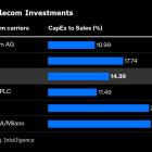 Sanchez Rattles Spanish Business With Flex Ahead of Davos