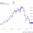 Why Dollar General Stock Is a Better Buy Than Dollar Tree Stock