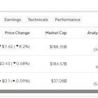 PDD, BABA, BIDU: Which Chinese Stock Do Analysts Like Most?