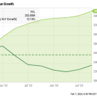 Is It Too Late to Buy Fiverr International Stock?