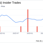 Director John Miller Sells 35,359 Shares of Denny's Corp (DENN)