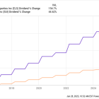 Better Dividend Stock: Equity LifeStyle Properties vs. Sun Communities