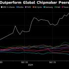 SMIC’s Nvidia-Beating 120% Stock Rally Faces Chip War Threats