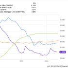 This Bank Stock Beat the S&P 500 in the First Half of 2024. Is It Still a Buy?