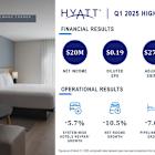 Hyatt Reports First Quarter 2025 Results
