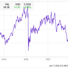 2 Stocks Down 32% and 71% That Could Be Big Winners in 2025