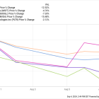 Here's Why C3.ai Stock Dropped 13% Last Month