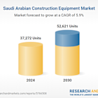 Saudi Arabia Construction Equipment Market Forecast Report 2025-2030: Saudi Ports Expansion and New Logistics Parks Drive Material Handling Equipment Demand