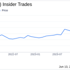 Director James Faulconbridge Acquires 4,000 Shares of Hawkins Inc (HWKN)