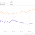 Is Moderna Stock a Buy?