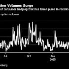 Airlines and shippers pounce on oil plunge to lock in prices
