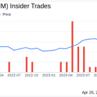 Core & Main Inc's Chief Accounting Officer Sells Company Shares