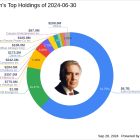 Carl Icahn's Strategic Acquisition in Icahn Enterprises LP